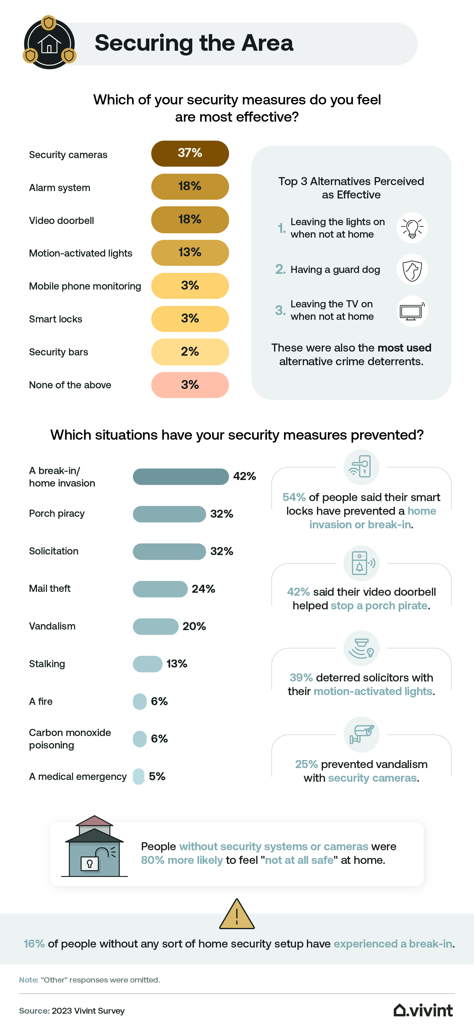 Debunking Home Security Myths | Vivint